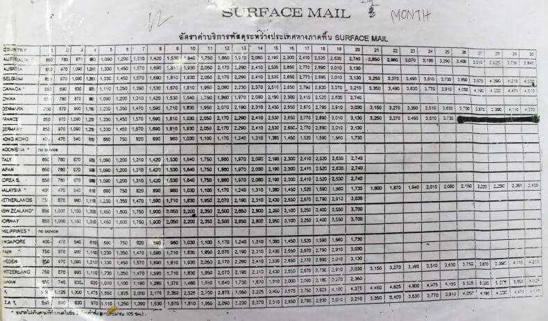 Table of prices for sending international parcels from Thailand